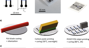 material science research topics