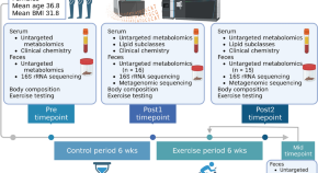 microbial research paper topics