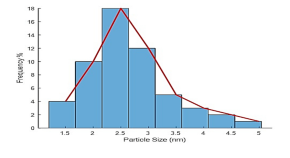 material science research topics