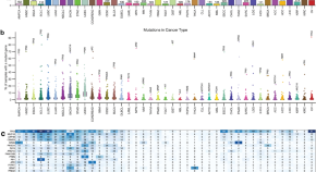 cancer treatment research paper topics