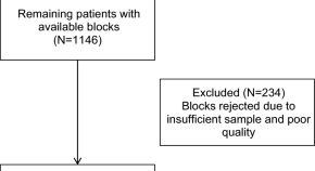 cancer treatment research paper topics