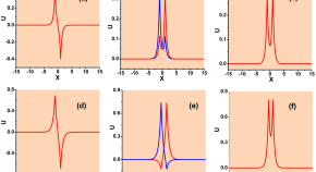 example of a physics research paper