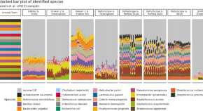 microbial research paper topics