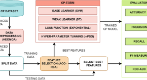 research paper related to computer science research paper related to computer science
