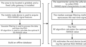 computer science research paper conclusion computer science research paper conclusion