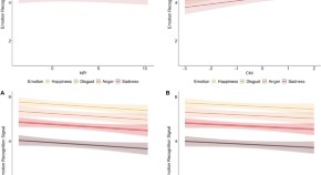 research on personality traits