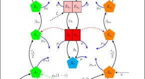 best research topics programming