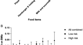 recent research topics in human nutrition