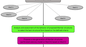 physics essay and objectives 2023