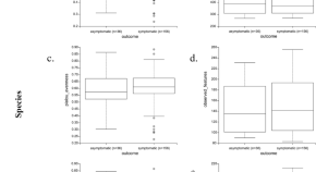 microbial research paper topics