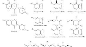 chemistry project topics chemistry project topics
