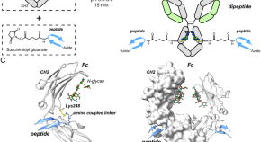 material science research topics