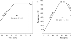 example of a physics research paper