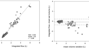 Depression and anxiety mediate the relationship between the retrospectively  measured symptoms of premenstrual disorders and negative but not positive  psychotic-like experiences