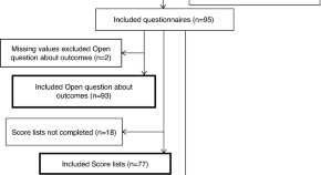 research studies for psychology