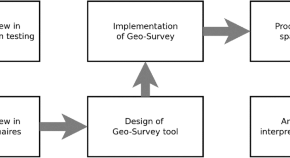 research paper in information technology research paper in information technology
