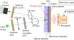 example of a physics research paper