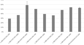bioenergy research paper bioenergy research paper