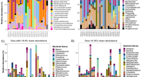 microbial research paper topics