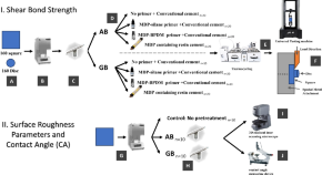 recent library dissertation topics in prosthodontics