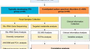 new research in microbiology new research in microbiology