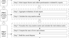 sites to find research papers sites to find research papers