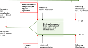 example of research article pdf example of research article pdf