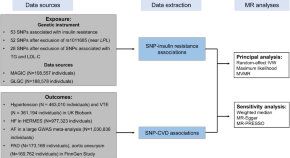 research project on hypertension