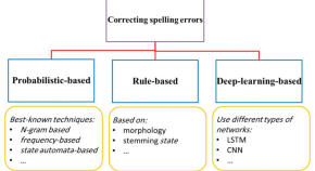 research paper on computer science topics research paper on computer science topics