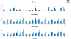 recent research papers in digital signal processing