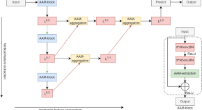 computer science based research papers computer science based research papers
