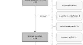 research papers on nutrition and health research papers on nutrition and health
