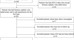 thesis topics on hemodialysis