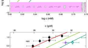 research paper on chemical kinetics