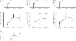 clinical pharmacy research articles