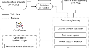 good research questions about sleep