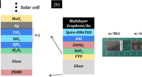 solar energy research articles