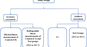 recent library dissertation topics in prosthodontics