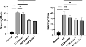 asthma research paper