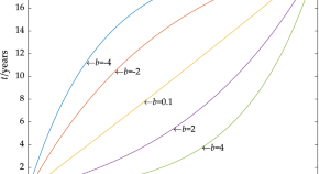 wind turbine technology research paper