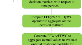 best math research papers