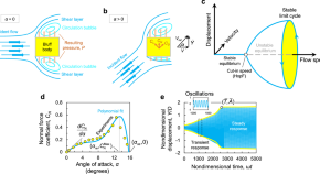 wind turbine technology research paper