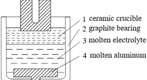 research paper computer science