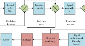 research topics for mathematicians