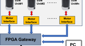 engineering projects news