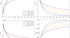 examples of research topics in mathematics