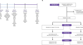 good research questions about sleep