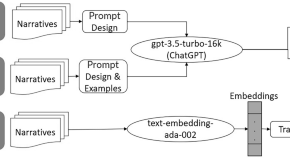 format of a research article