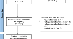 topics for research in radiography