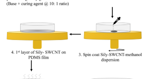 research paper on nanotechnology